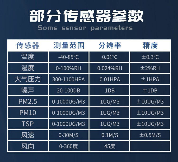 揚(yáng)塵的成分組成，復(fù)雜且有害